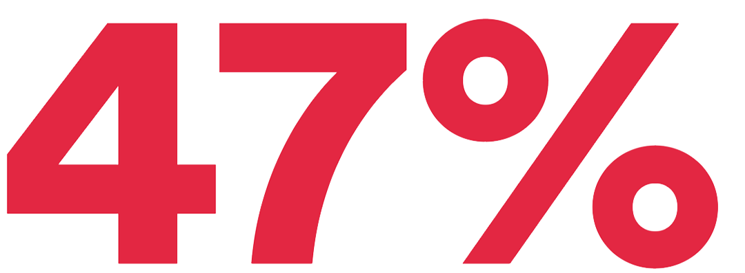 47%